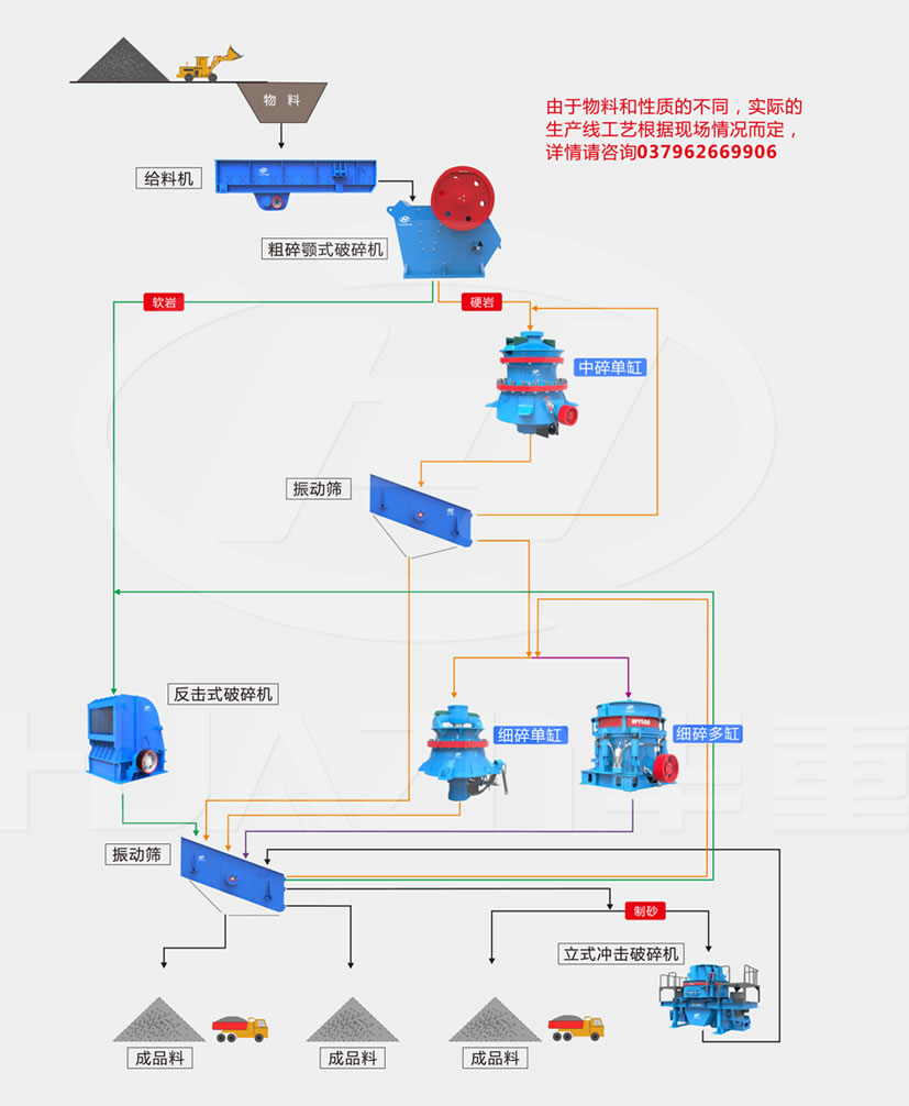 貴州遵義時產(chǎn)450噸混凝土砂石骨料生產(chǎn)線流程圖