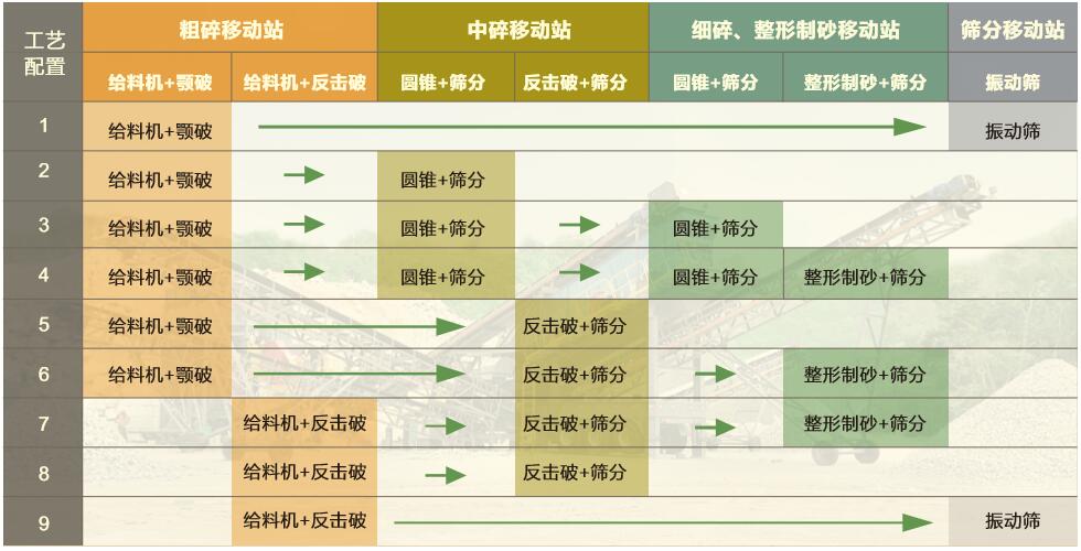 輪胎移動式破碎站工藝配置圖