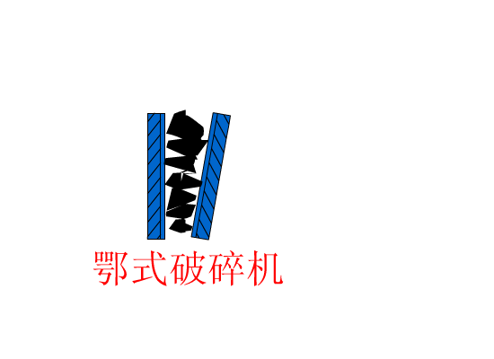 顎式破碎機