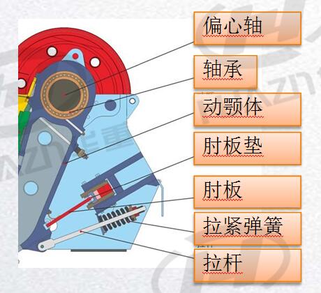 JC顎式破碎機