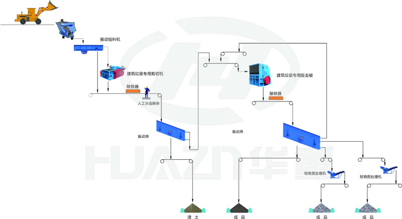洛陽(yáng)新安輪胎式粗碎移動(dòng)破碎站流程圖