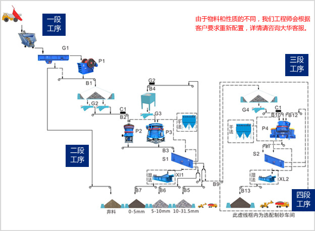 陜西咸陽時(shí)產(chǎn)1200噸篩分破碎水洗生產(chǎn)線流程圖