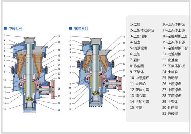 高能液壓圓錐破碎機結構示意圖