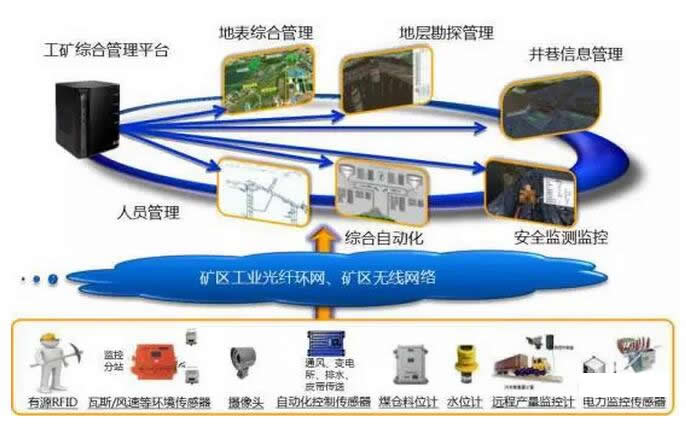 中國(guó)礦山機(jī)械設(shè)備該如何在國(guó)際市場(chǎng)上崛起？ 大型化、數(shù)字化、智能化、生態(tài)化