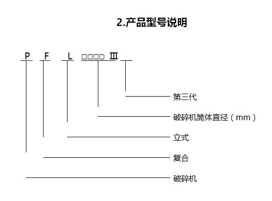 PFL–Ⅲ立式復(fù)合破碎機型號說明
