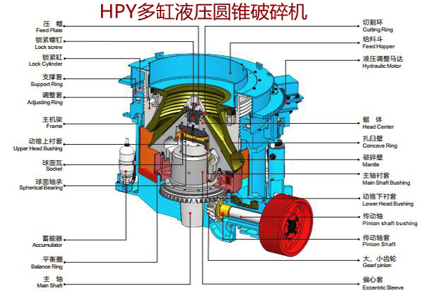 圓錐破碎機