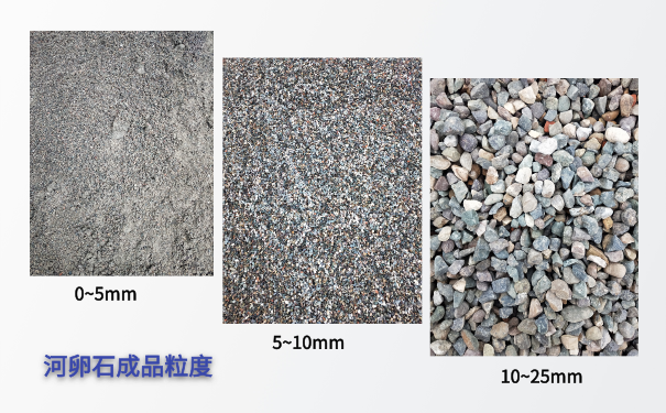 石料廠把石頭加工成砂石要用什么破碎機設備？1200t/h的砂石生產線多少錢？