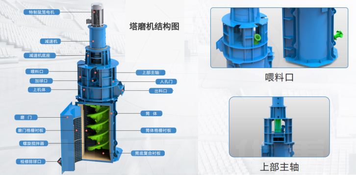 塔磨機(jī)