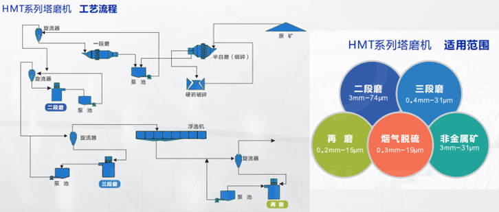 塔磨機(jī)