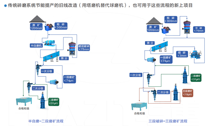 塔磨機(jī)