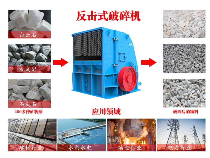 反擊式破碎機(jī)應(yīng)用領(lǐng)域